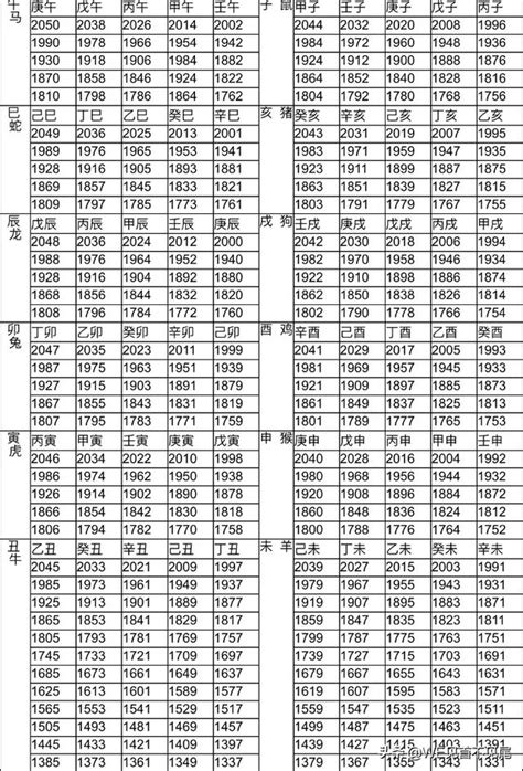 90年屬什麼|十二生肖年份對照表 (西元、民國)